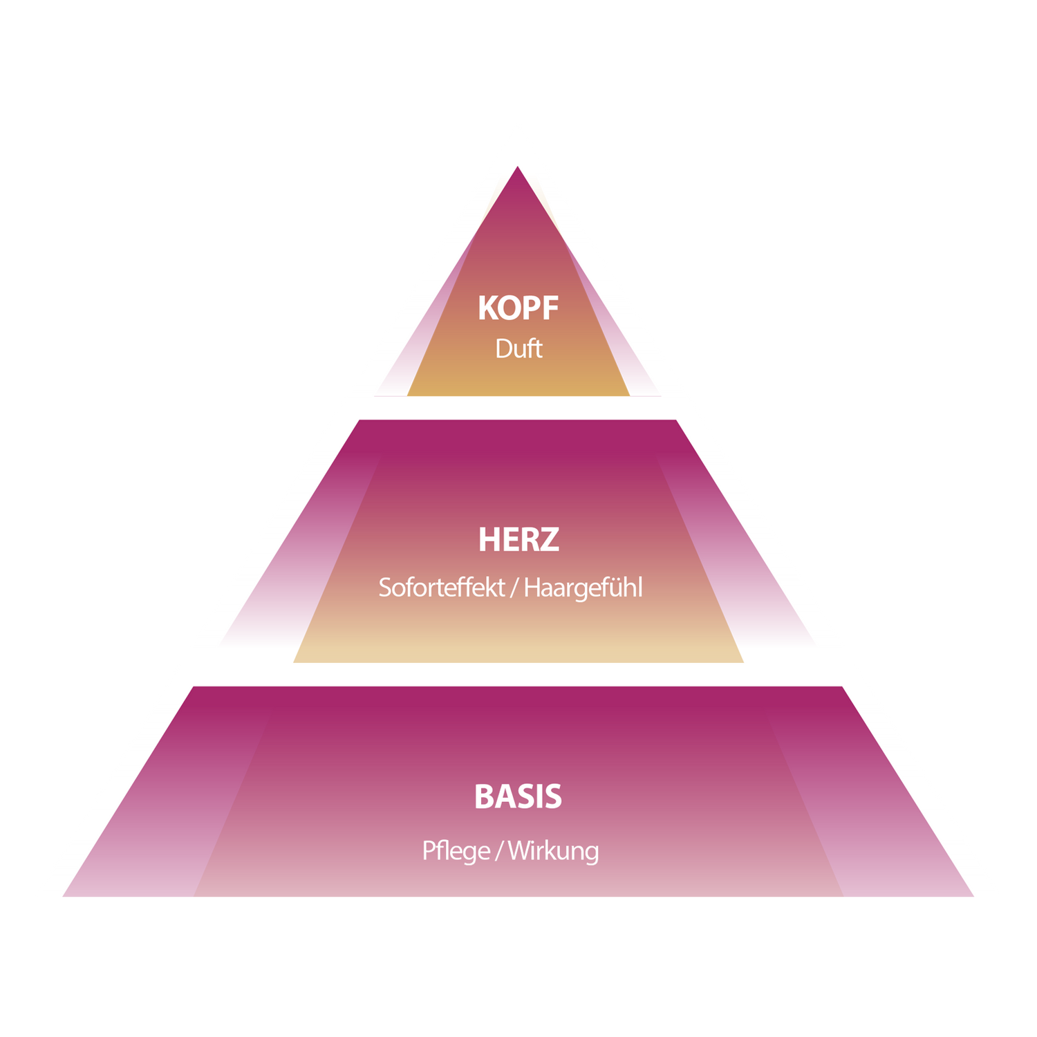 7•3 ANTI YELLOW MASK - EWALD HAIR CARE