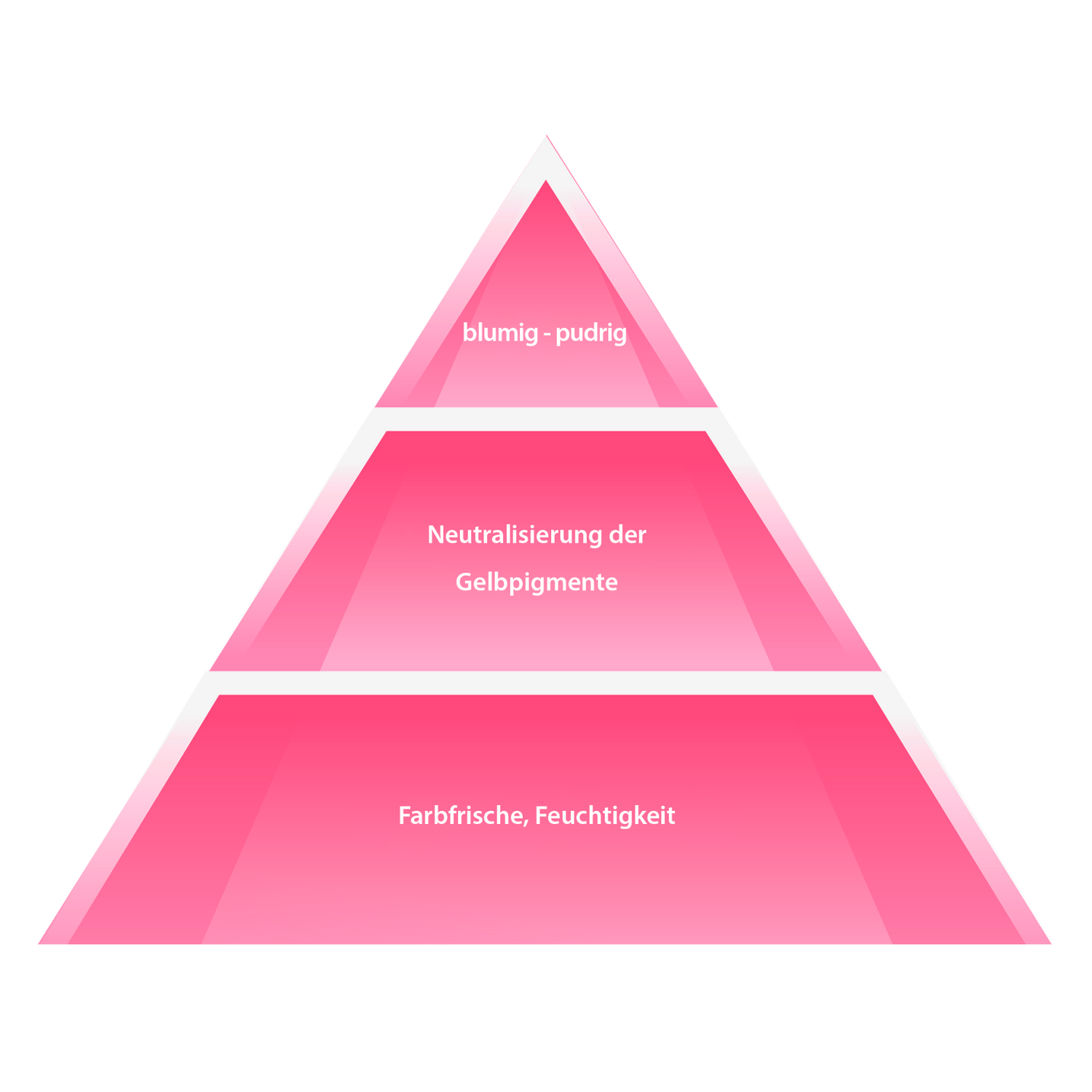 7•3 ANTI YELLOW MASK - EWALD HAIR CARE