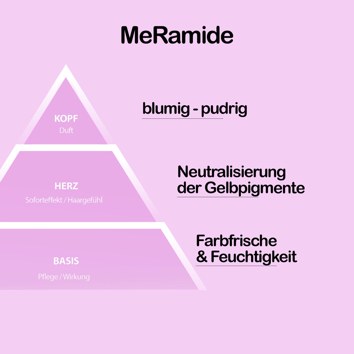 me_anti_yellowpflegeset_7_MeRamide