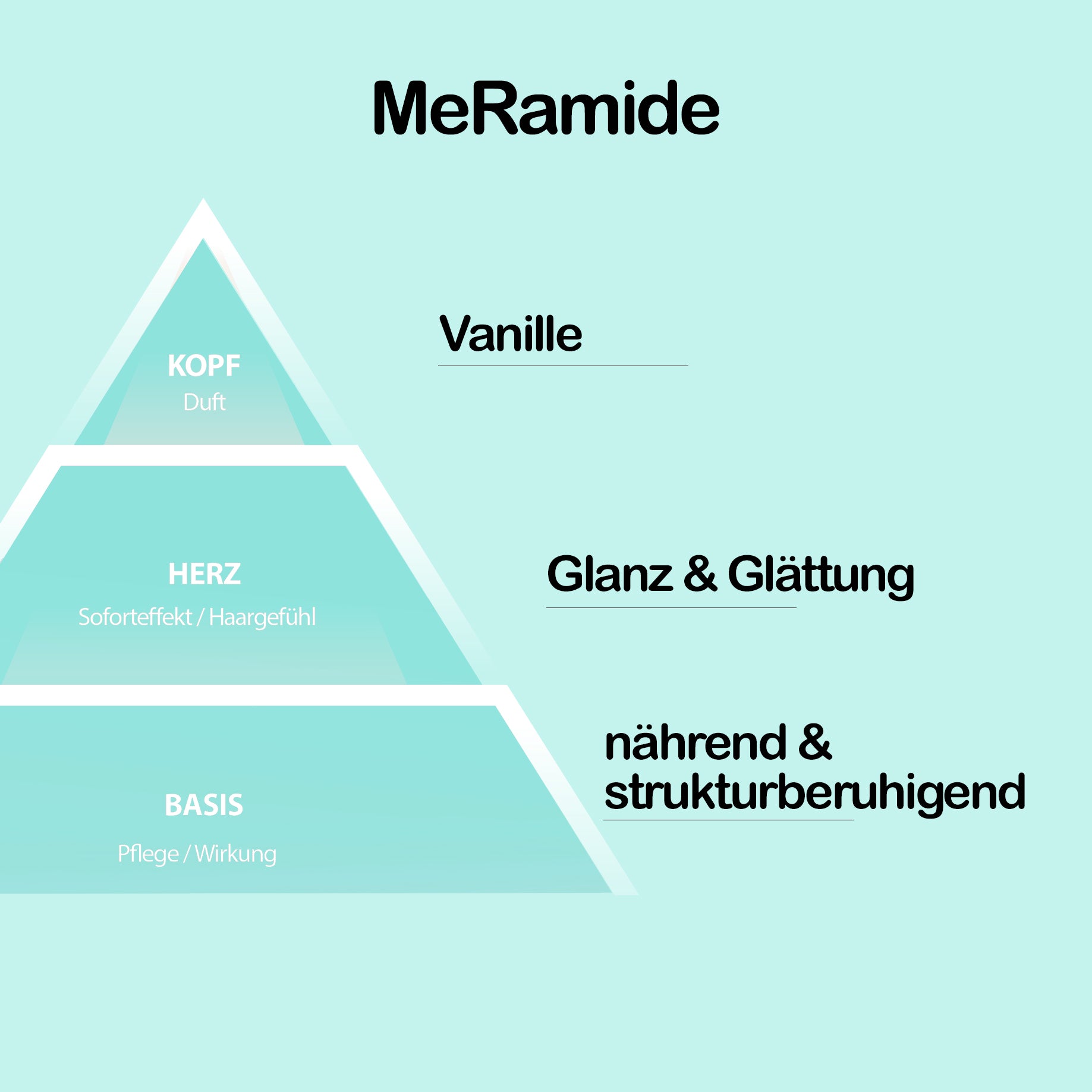 me_harmony_pflegeset_7_MeRamide