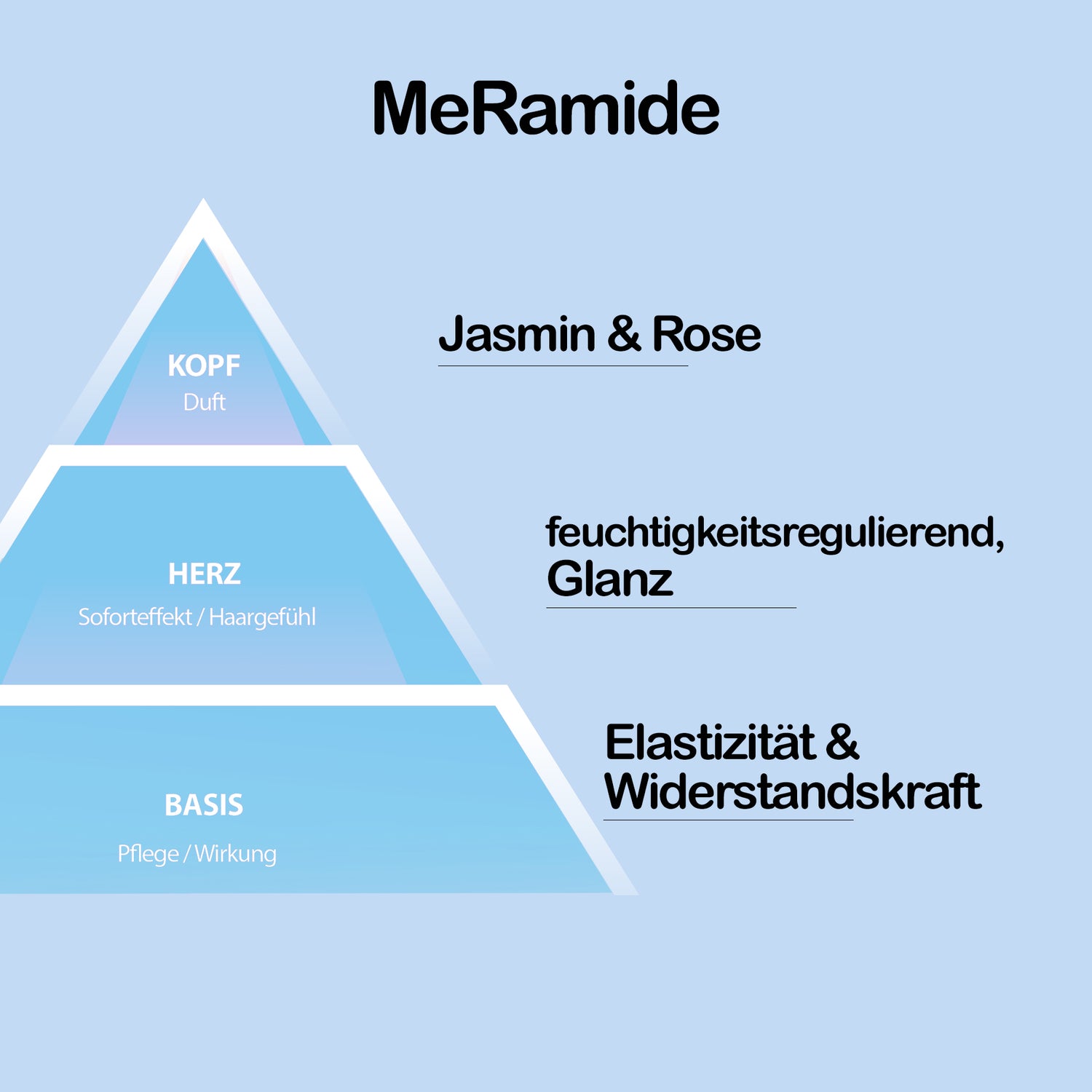 me_hydro_balance_pflegeset_7_MeRamide