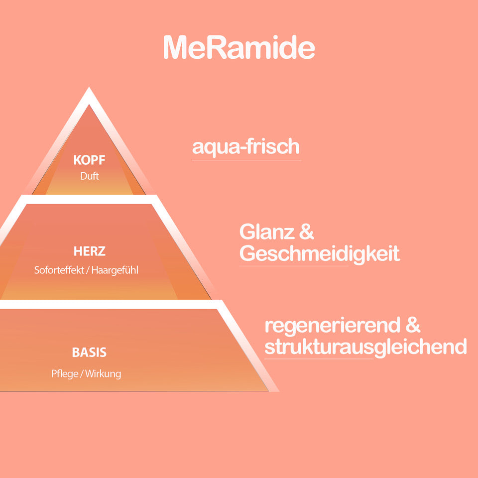 me_renaissance_pflegeset_7_meramide