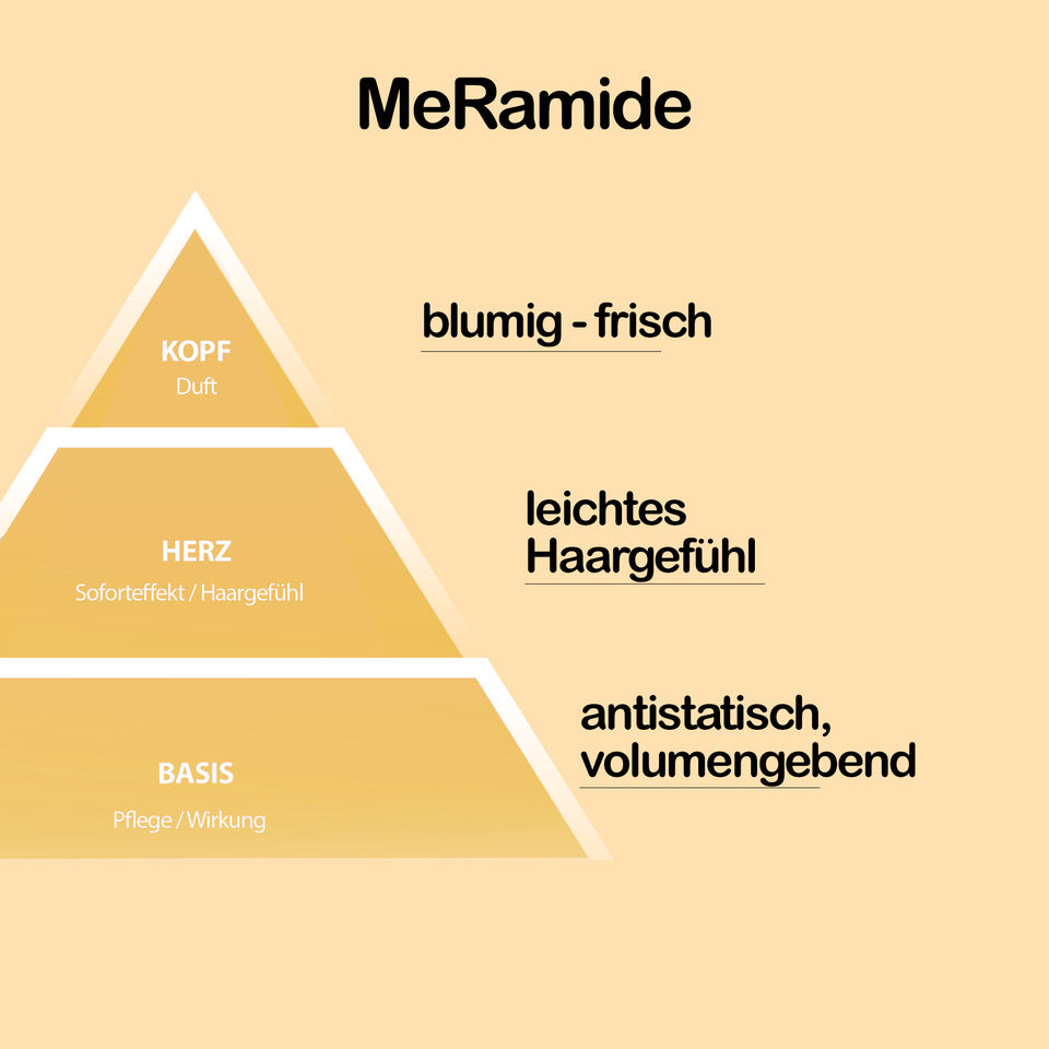 me_volume_pflegeset_7_MeRamide